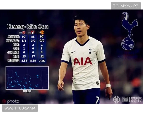 热刺在强强对话中竞争力不足,是否影响其争四形势? 热刺在强强对话中竞争力不足,是否影响其争四形势?