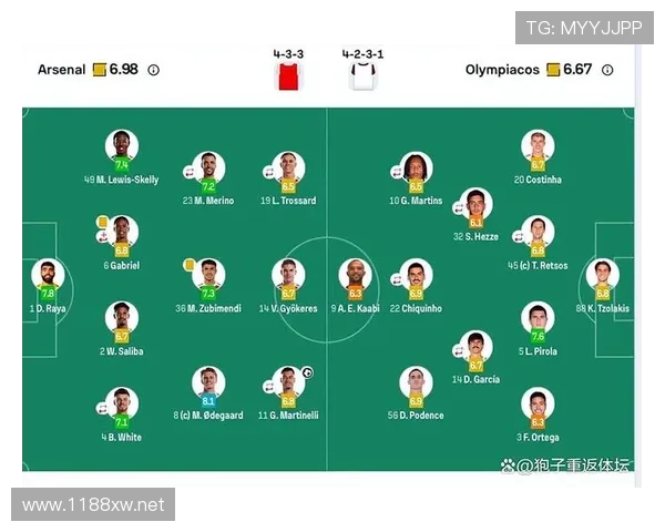 马丁内利 vs 萨卡:阿森纳双翼的不同答案 马丁内利 vs 萨卡:阿森纳双翼的不同答案