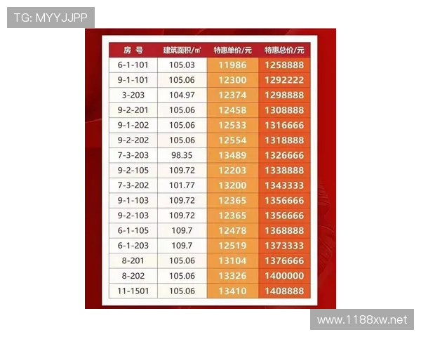 杜埃生涯初期表现与其发展前景：是否高开低走的稳定性分析