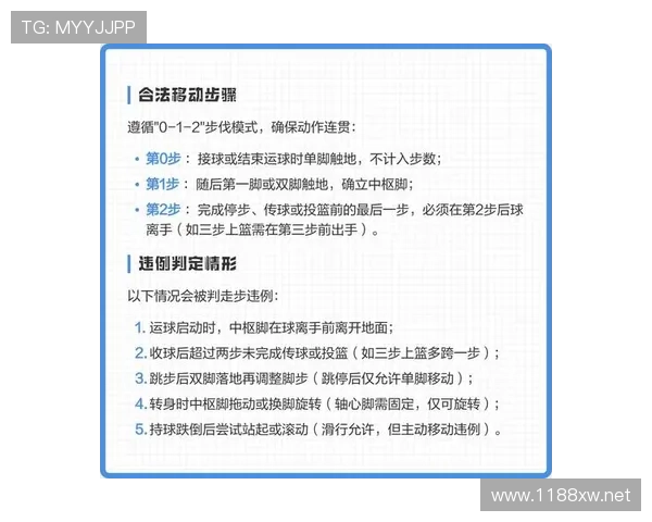 篮球发球规则详解：步骤、违例与判定标准