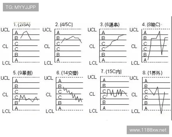 边线规则解析：出界、触线与换人进入怎么判