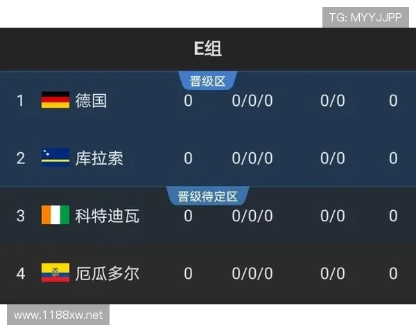 德国队E组出线概率有多高？